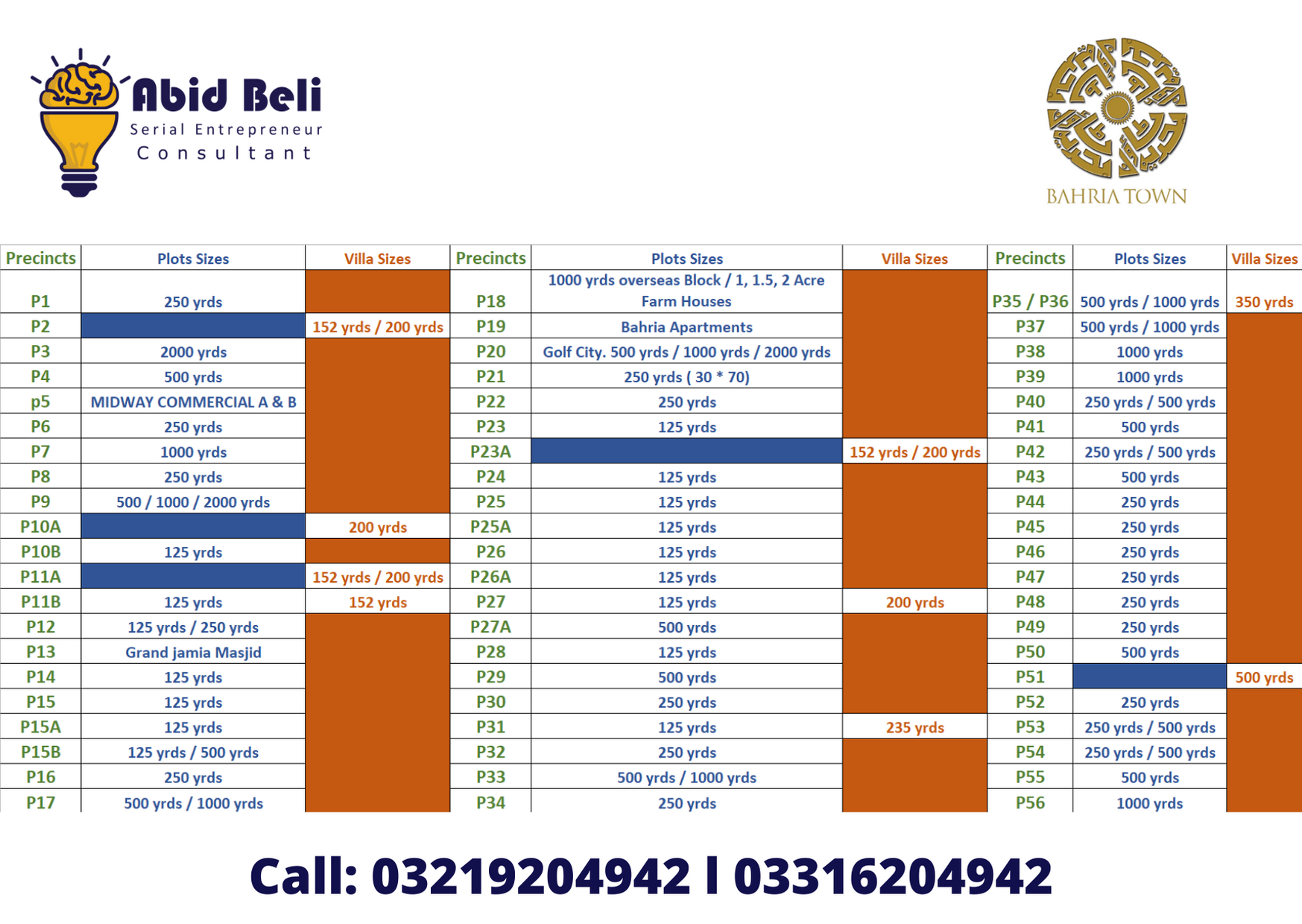 Bahria Town Precinct Details